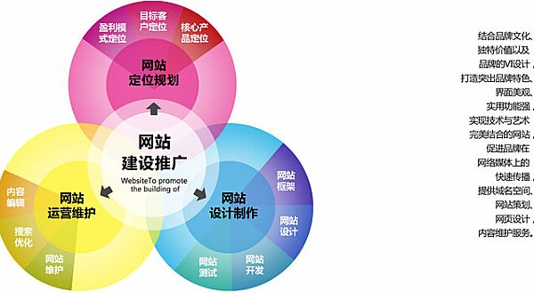徐州做网站 徐州网站计划
